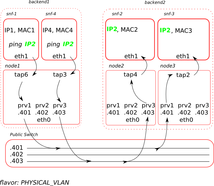 _images/network-vlan.png