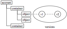 _images/pithos-backend-nodes.png