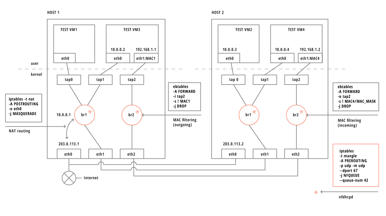 _images/install-guide-networks.png